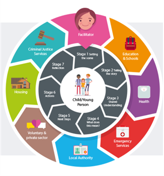 Joint Supervision graphic