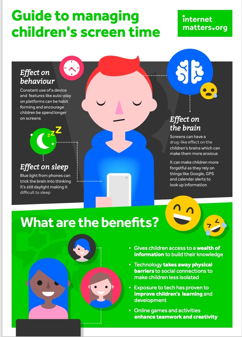 Managing Childrens Screentime